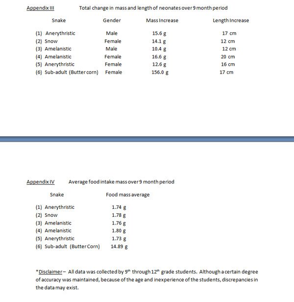 Appendix 3